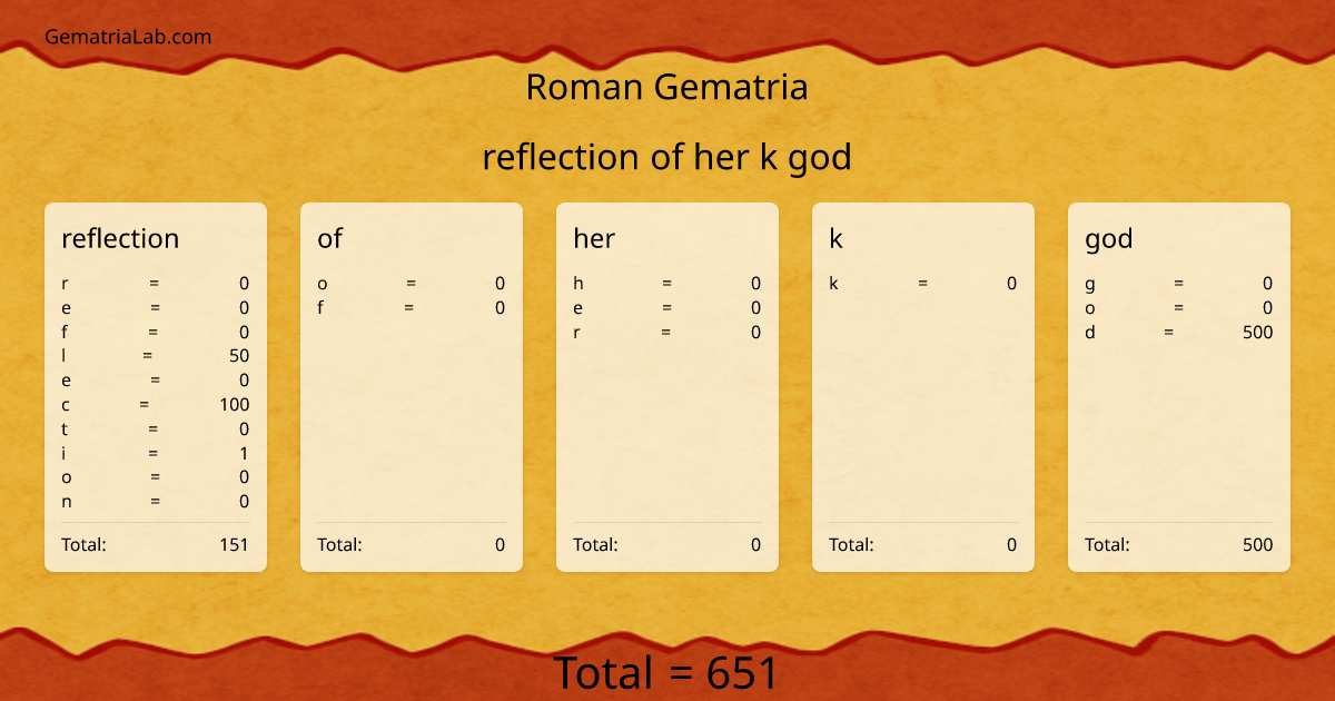 reflection of her k god in roman Gematria